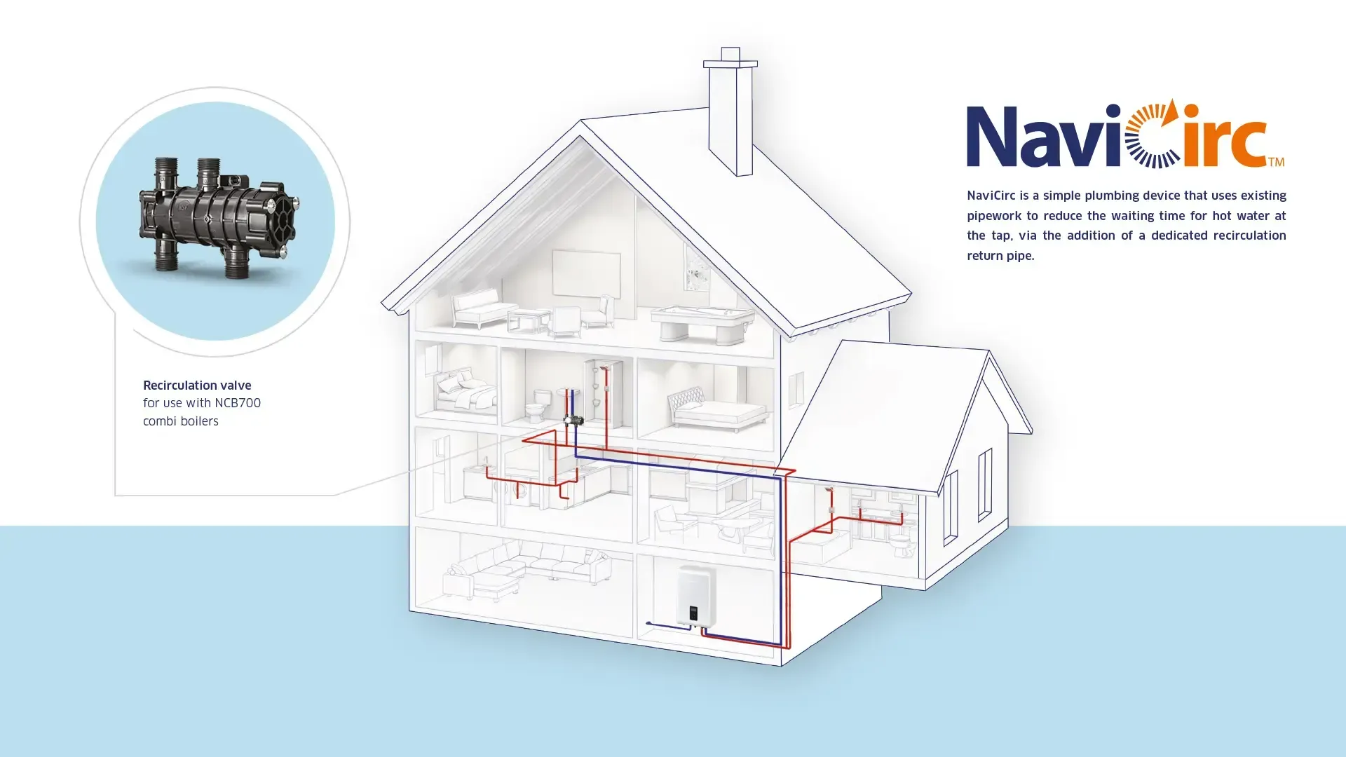 NCB700 ON - Газов кондензен комбиниран котел image 4