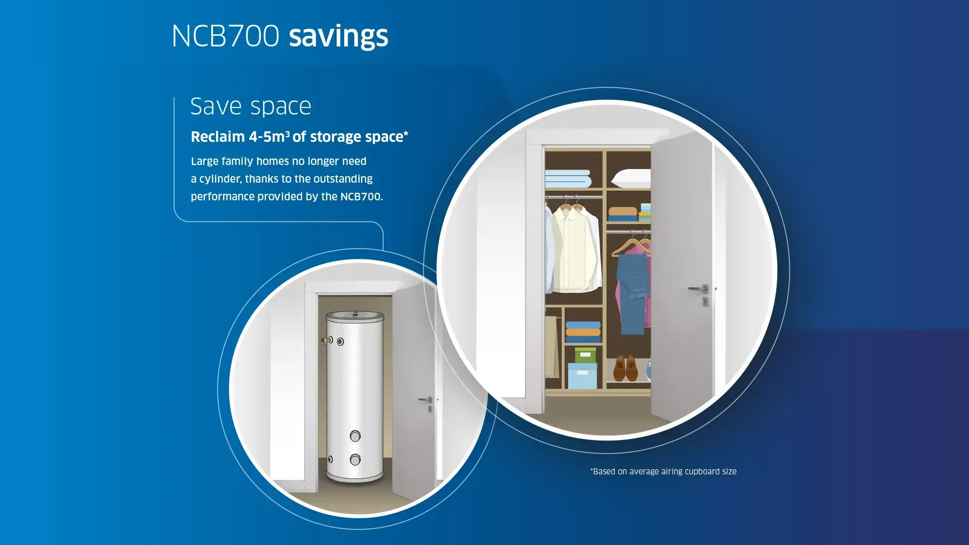 NCB700 ON - Газов кондензен комбиниран котел image 3